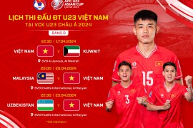 Lịch Thi Đấu Vòng Chung Kết U23 Châu Á 2024 và Lịch Thi Đấu của Đội Tuyển U23 Việt Nam